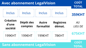 Sans abonnement LegalVision